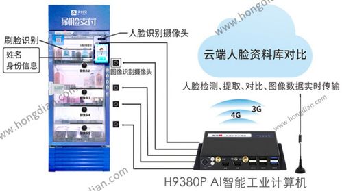 基于IoT與AI技術融合的智能貨柜核心系統方案 助力企業快速轉型升級